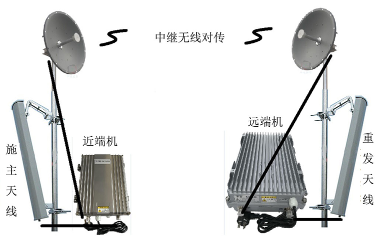 松潘智能无线拉远移频中继直放站近端机远端机